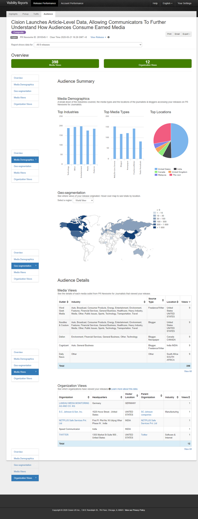 Audience page - Visibility Reports