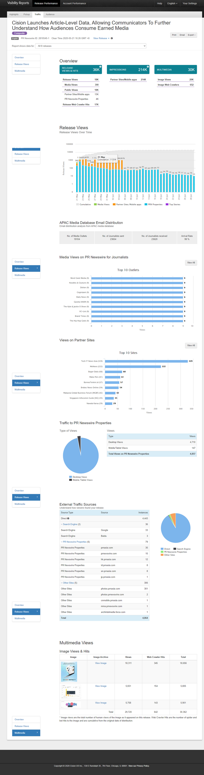 Traffic page - Visibility Reports